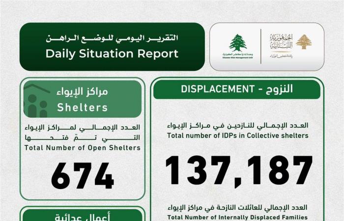 وحدة إدارة مخاطر الكوارث تُصدر تقريرها اليومي
